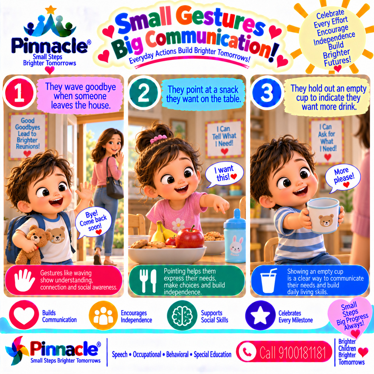 Example illustration for assessment topic: Gestures