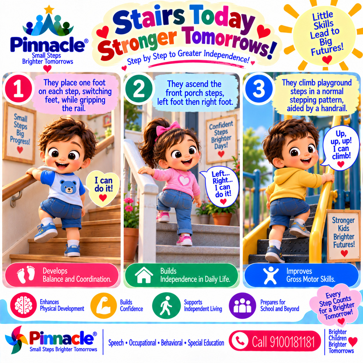 Example illustration for assessment topic: Coordination
