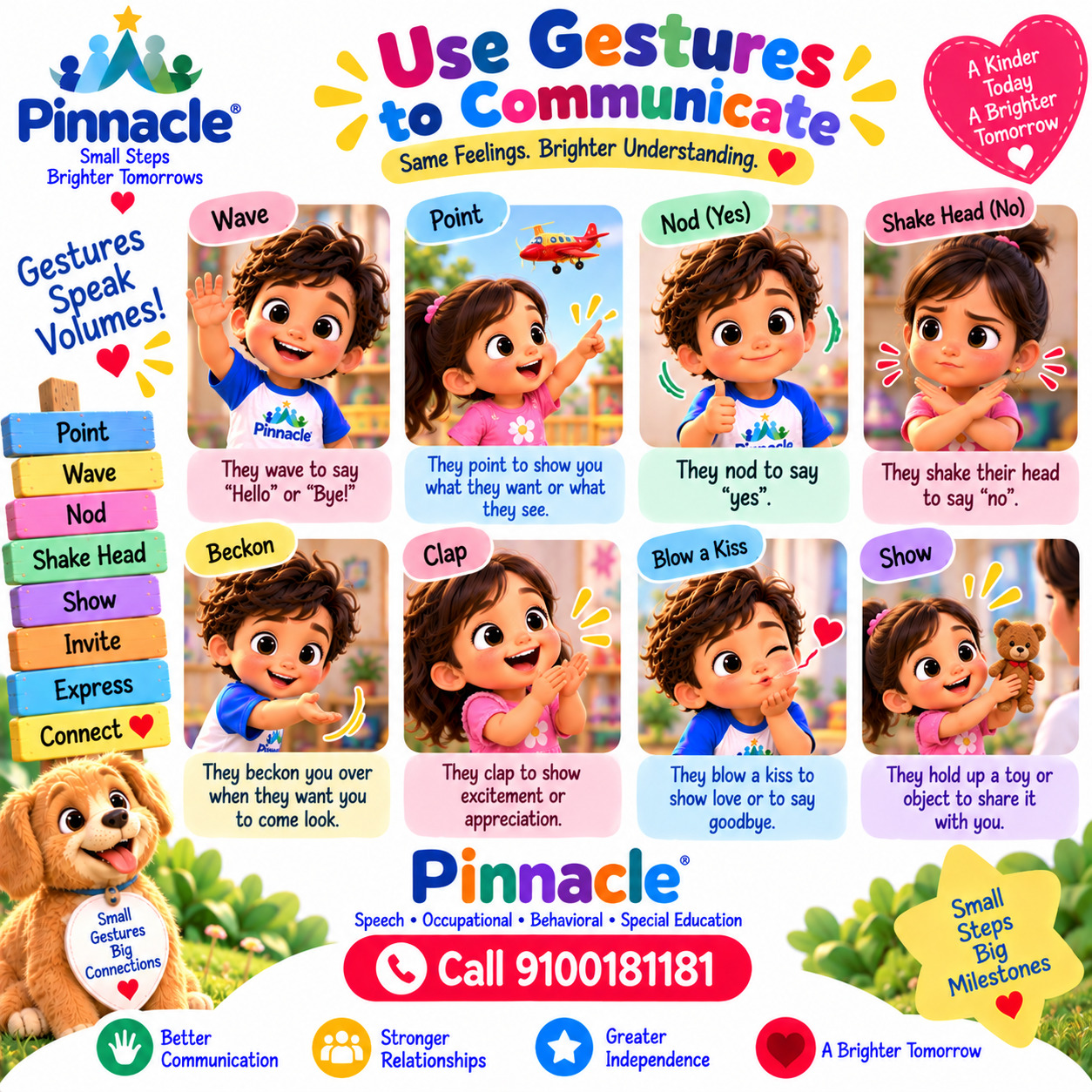 Question illustration accompanying: Does the child use gestures to communicate?