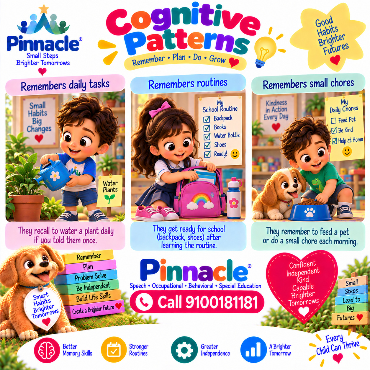 Question illustration for assessment topic: Cognitive Patterns