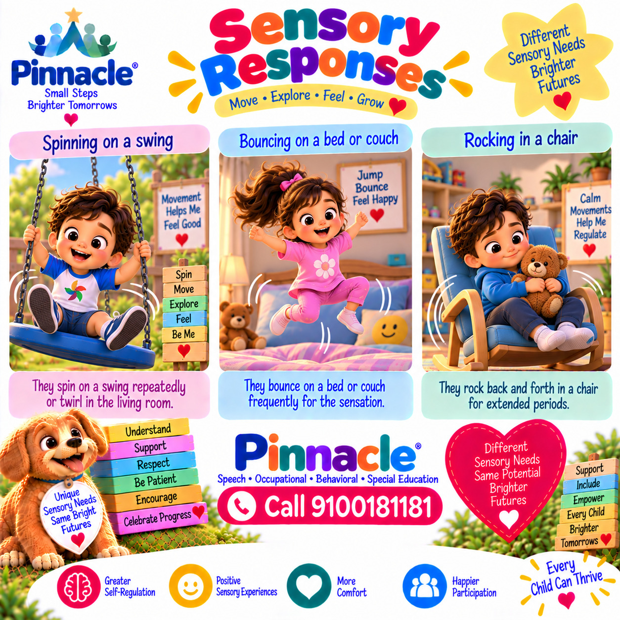 Question illustration for assessment topic: Sensory Responses