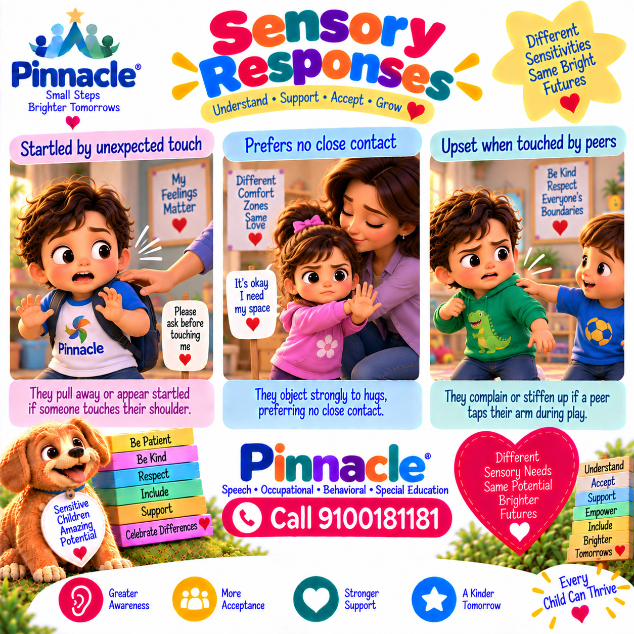 Question illustration for assessment topic: Sensory Responses