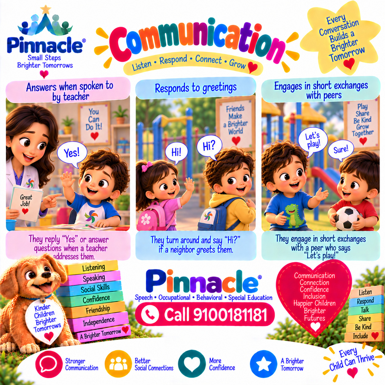 Question illustration for assessment topic: Communication