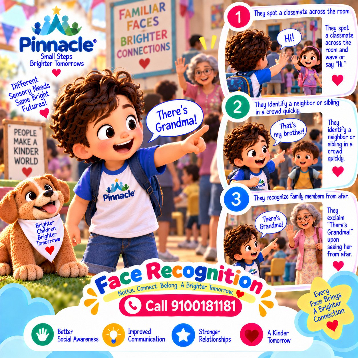 Question illustration for assessment topic: Face Recognition