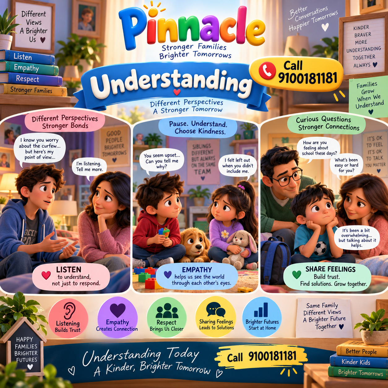 Question illustration accompanying: Understanding : Do family members try to understand each other’s perspectives?
