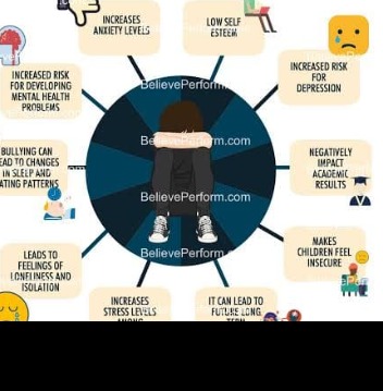 Effect of bullying on child development