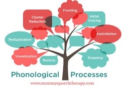 Prognosis in phonological disorder