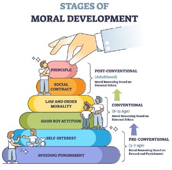 Children's social and moral development