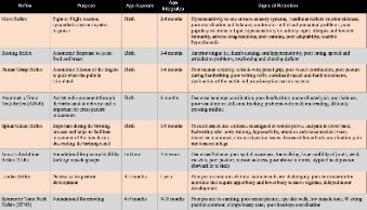 Collab Topic - Occupational Therapy