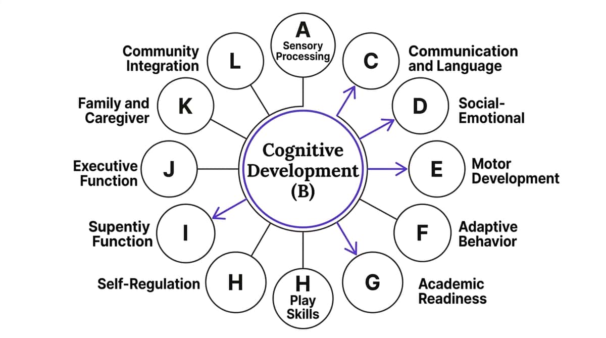 9-materials-that-help-building-cause-and-effect therapy material