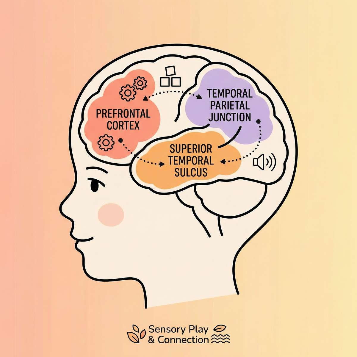 9-materials-that-help-when-child-doesnt-respond-to-name therapy material