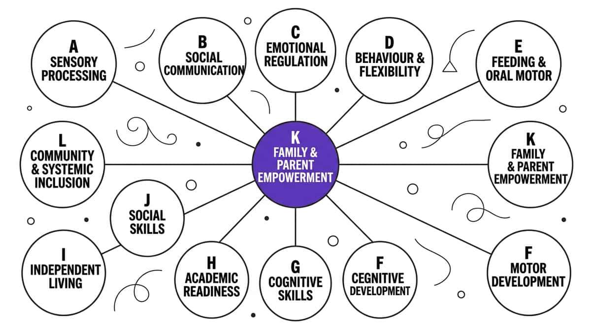 9-materials-that-help-with-advocating-for-your-child therapy material