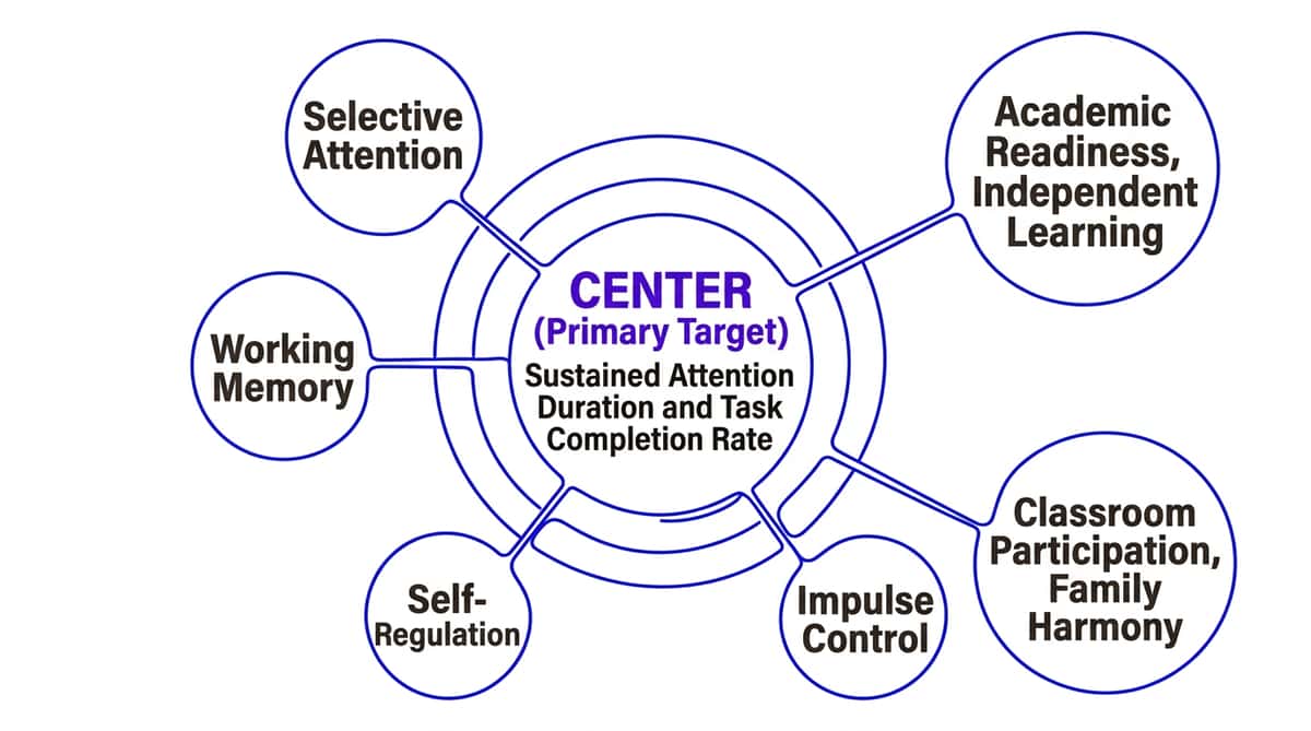 9-materials-that-help-with-attention-skills therapy material