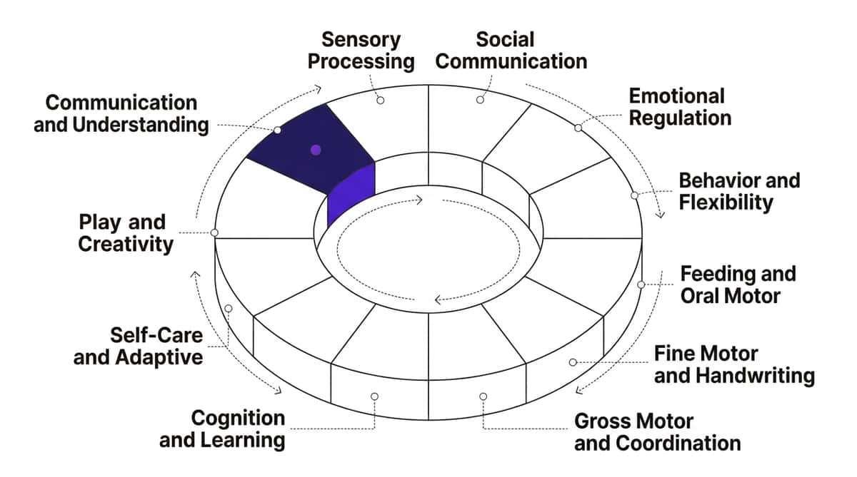 9-materials-that-help-with-communication-overall therapy material