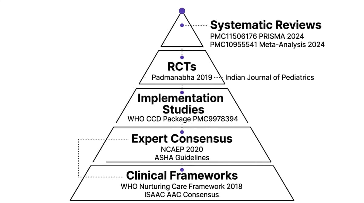 9-materials-that-help-with-communication-overall therapy material