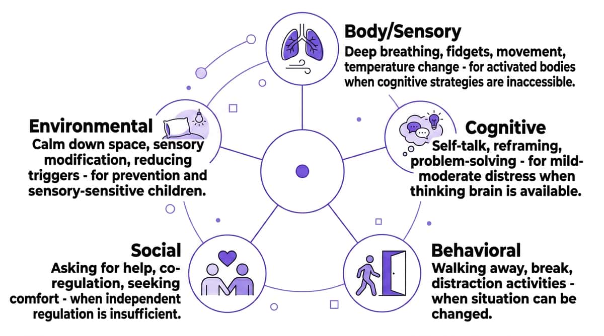 9-materials-that-help-with-coping-skills therapy material