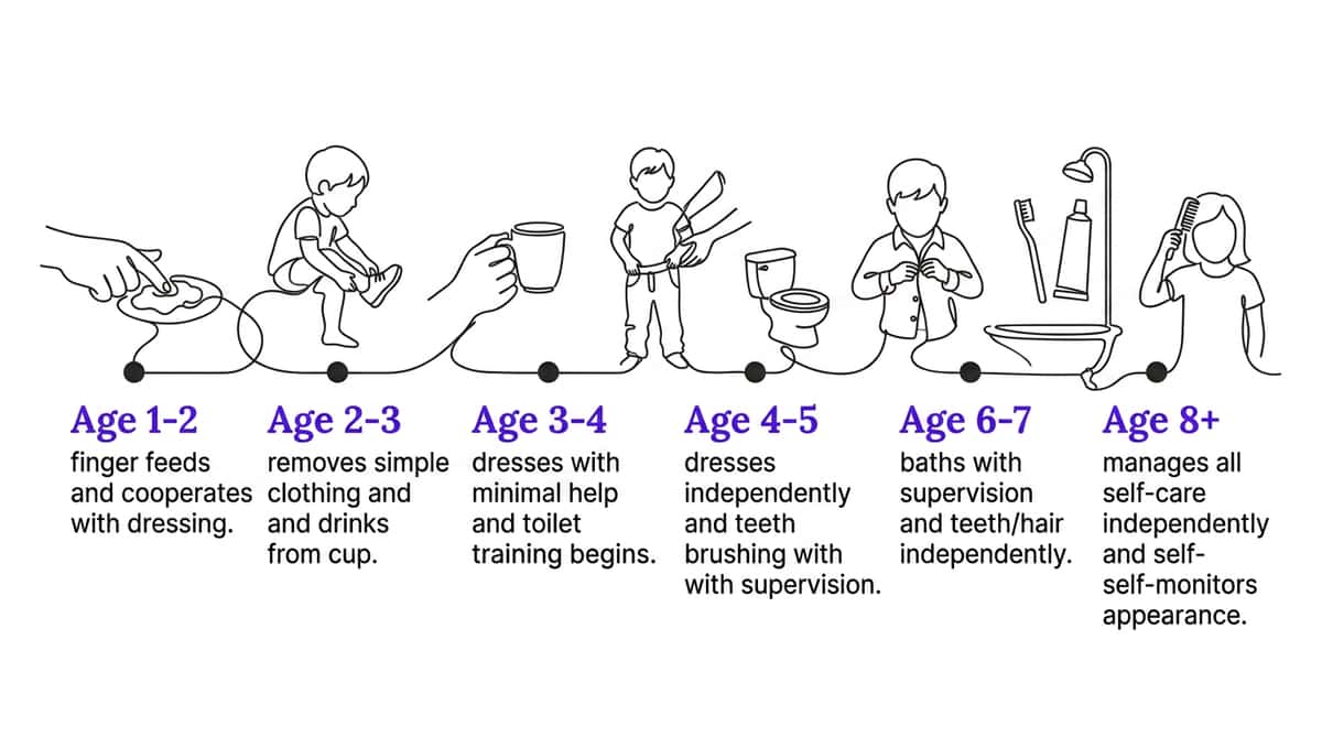 9-materials-that-help-with-daily-living-skills therapy material