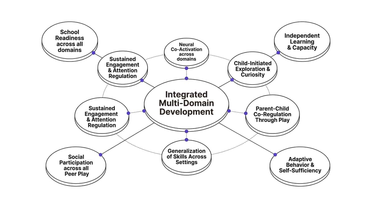 9-materials-that-help-with-development-overall therapy material
