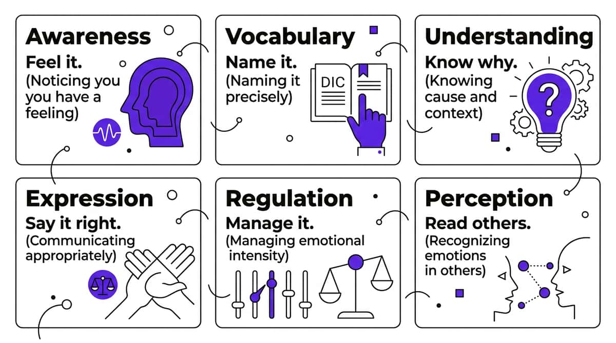 9-materials-that-help-with-emotional-overall therapy material