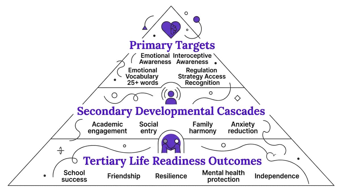 9-materials-that-help-with-emotional-overall therapy material