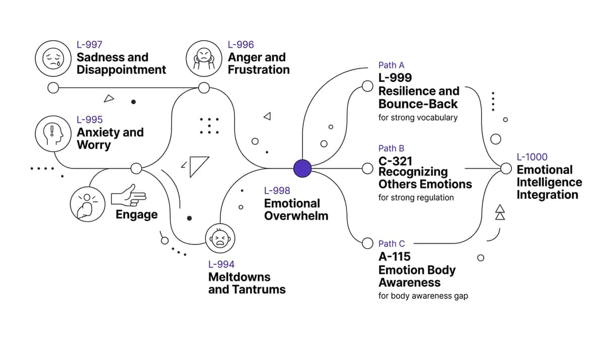 9-materials-that-help-with-emotional-overall therapy material