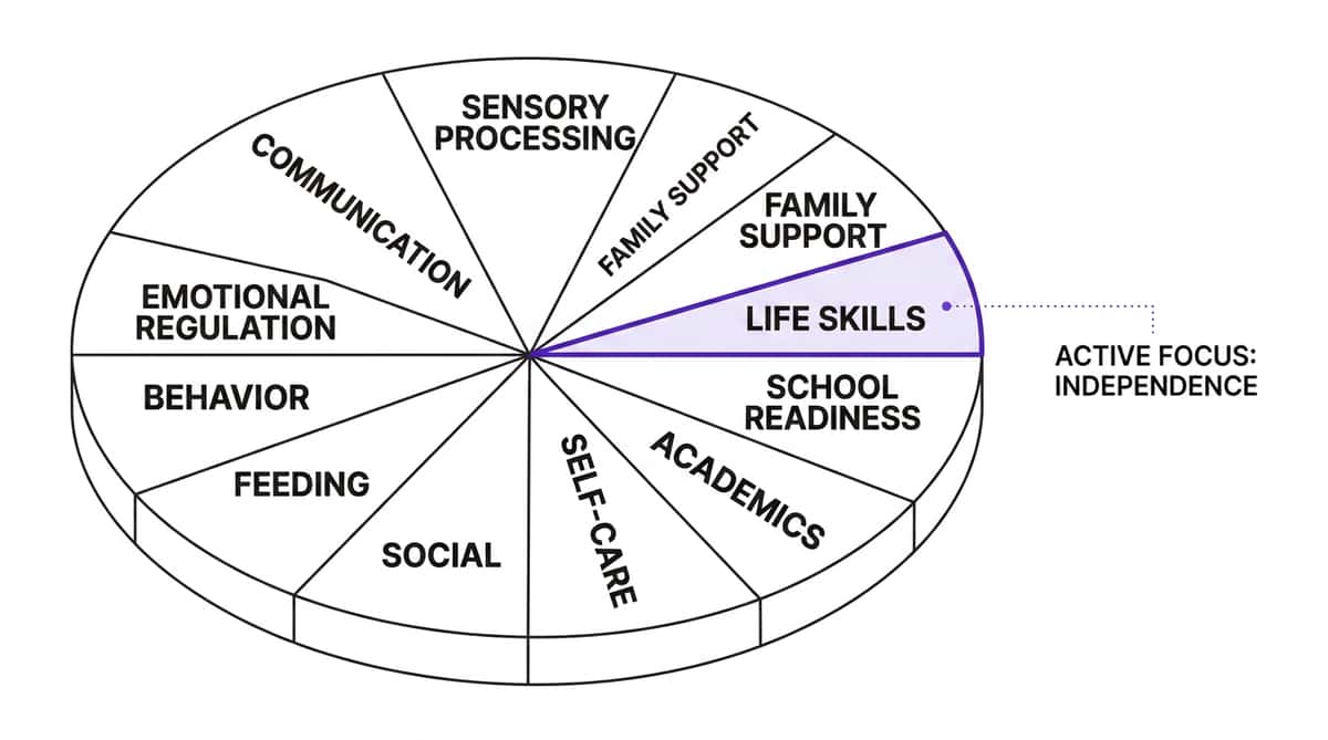 9-materials-that-help-with-financial-planning therapy material