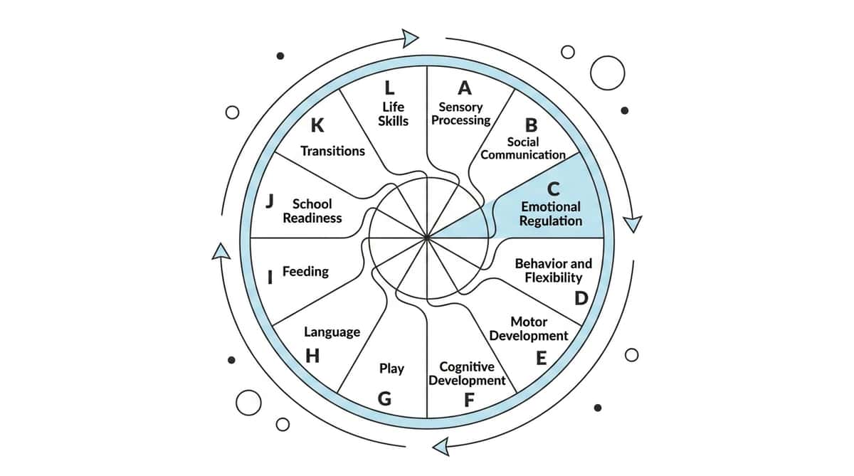 9-materials-that-help-with-finding-joy therapy material