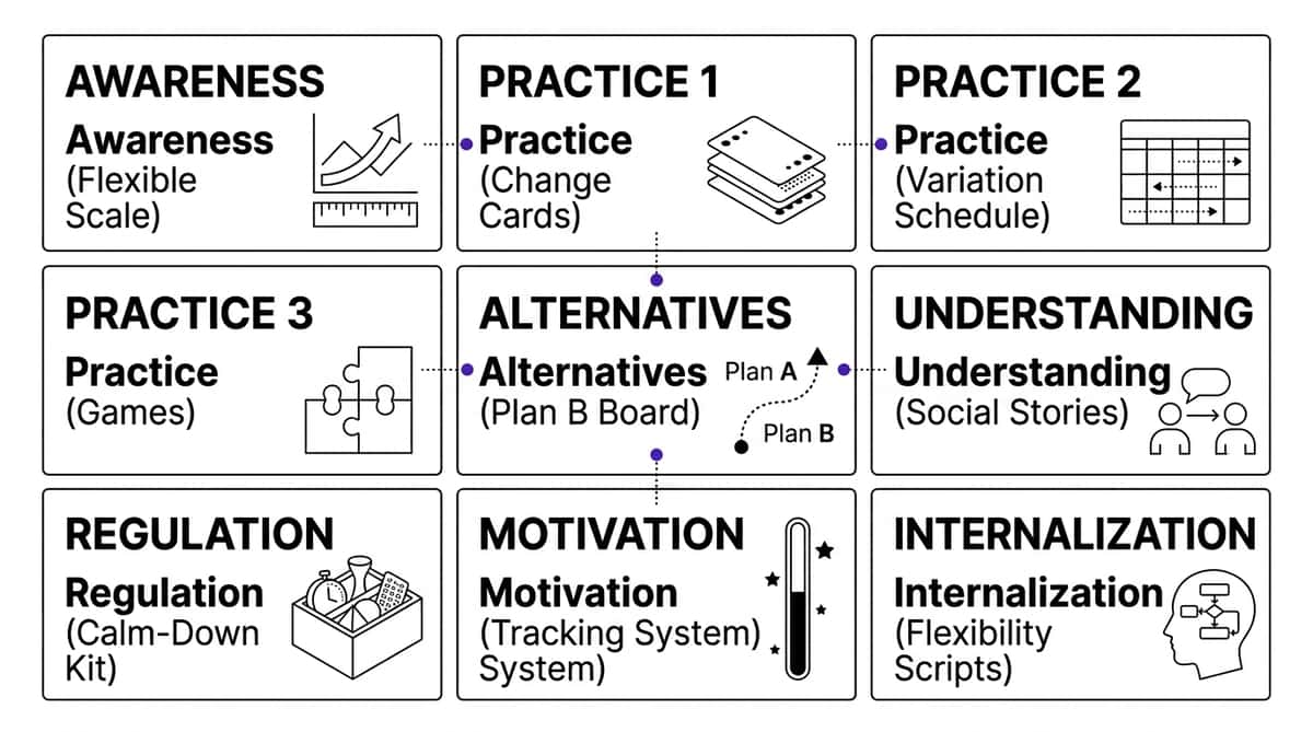 9-materials-that-help-with-flexibility-training therapy material