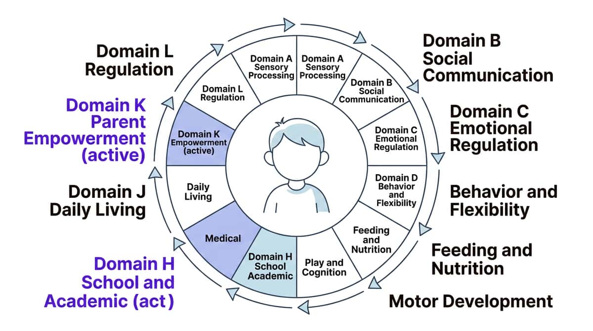 9-materials-that-help-with-insurance-navigation therapy material