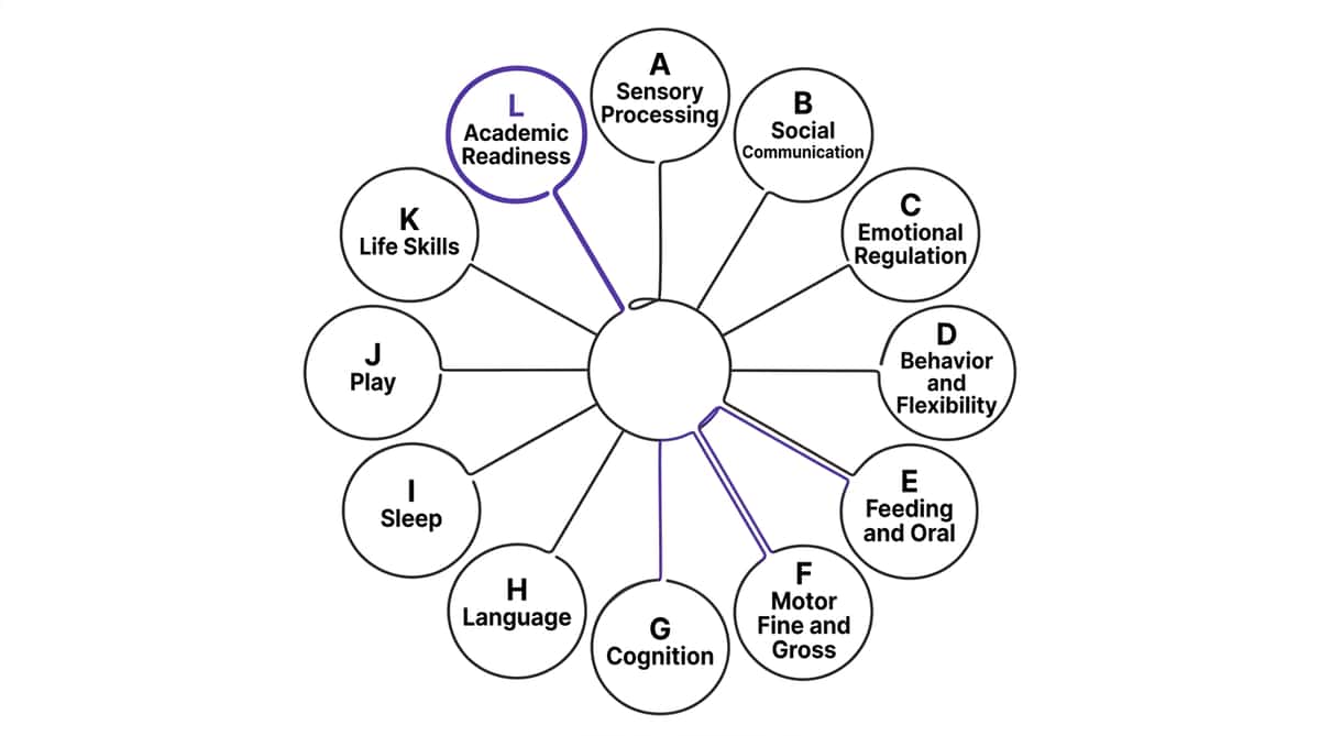9-materials-that-help-with-math-readiness therapy material