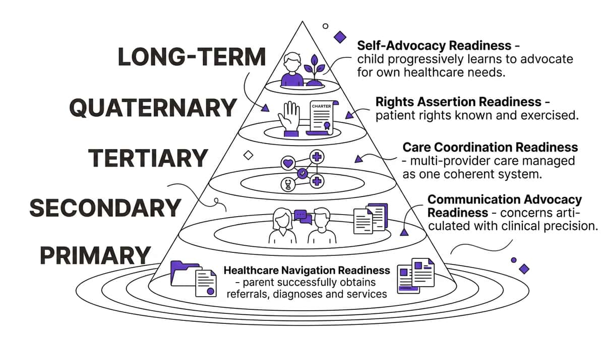 9-materials-that-help-with-medical-advocacy therapy material