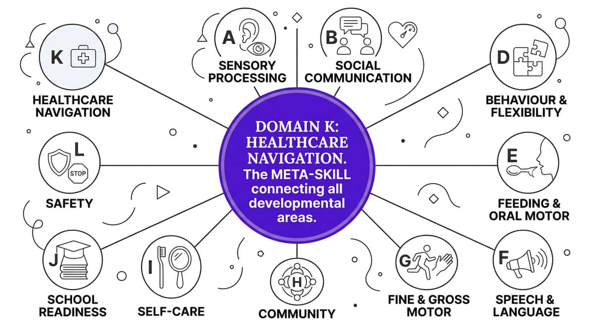 9-materials-that-help-with-medical-advocacy therapy material