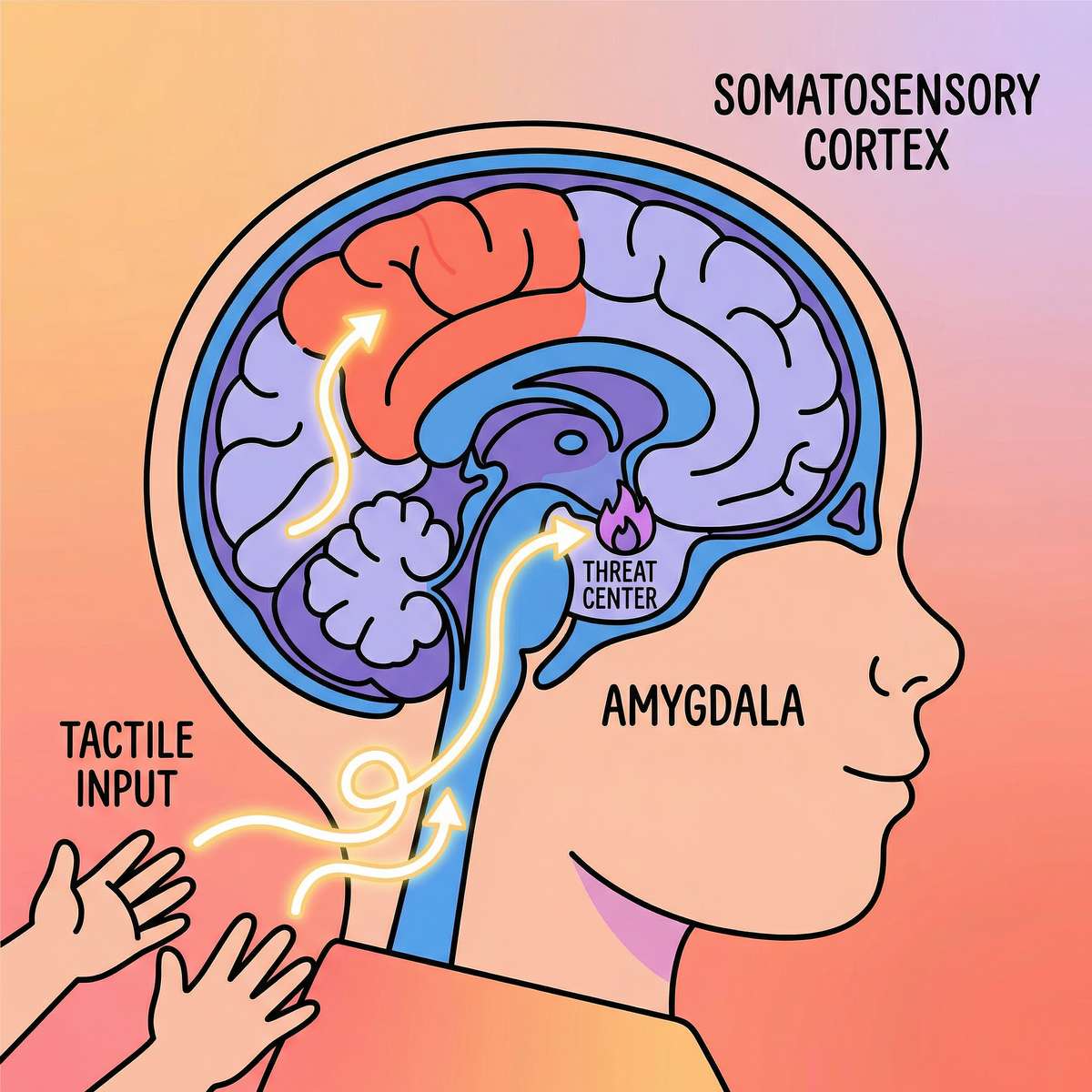 9-materials-that-help-with-paint-and-art-aversion therapy material