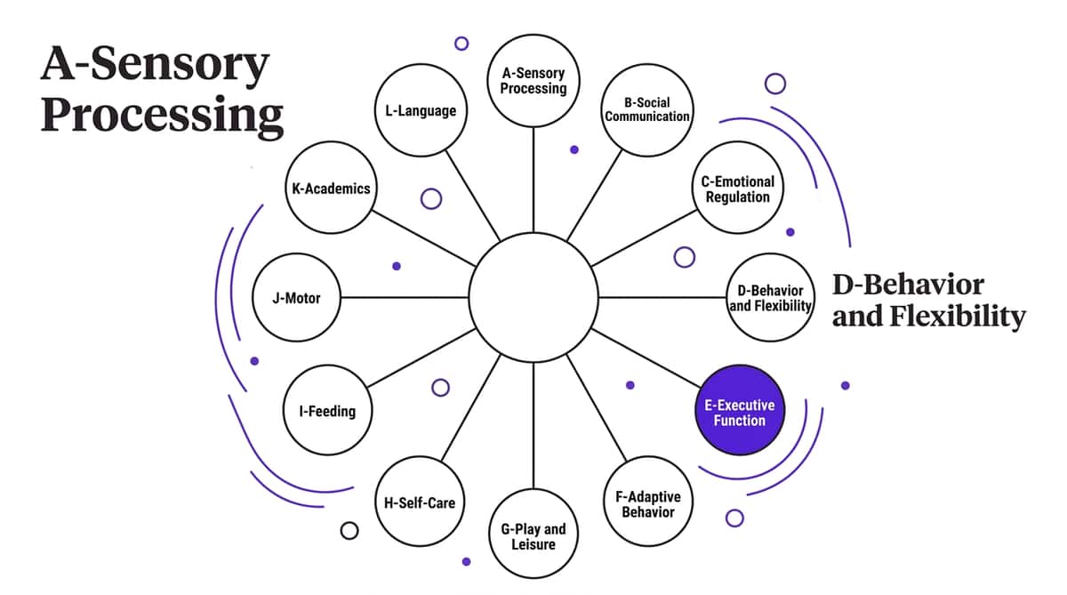 9-materials-that-help-with-planning-and-organization therapy material