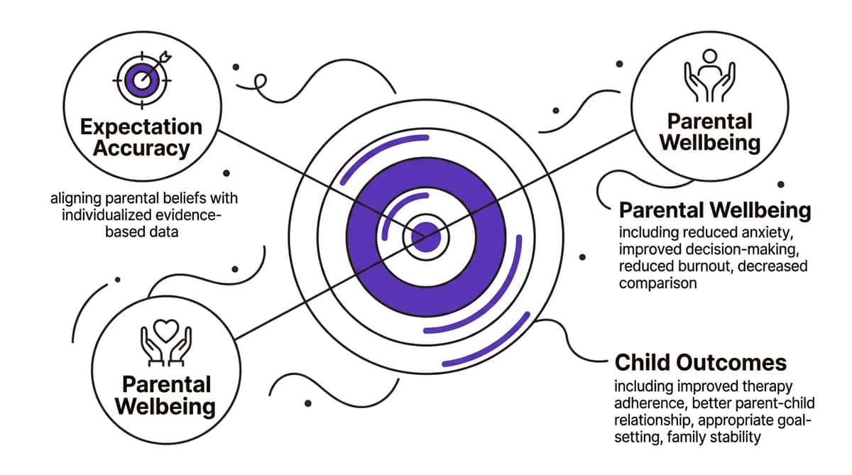 9-materials-that-help-with-realistic-expectations therapy material