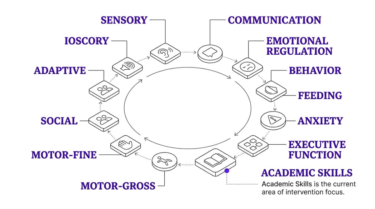 9-materials-that-help-with-test-taking therapy material