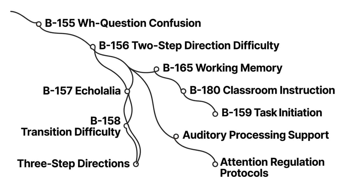 9-materials-that-help-with-two-step-direction-difficulty therapy material