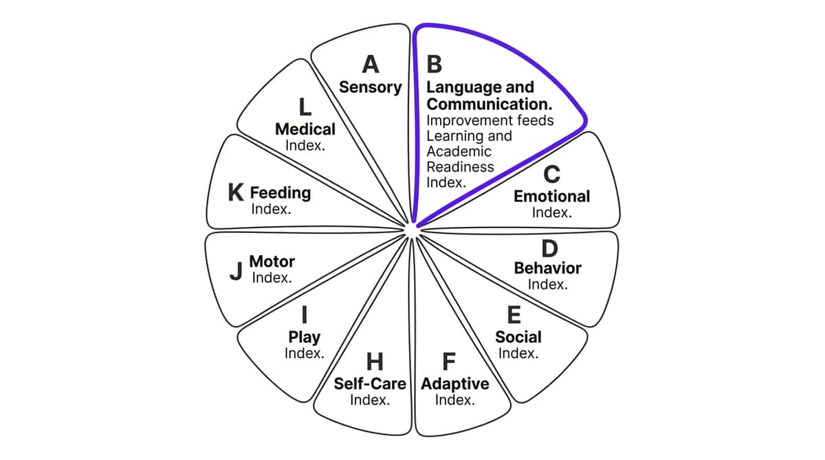 9-materials-that-help-with-two-step-direction-difficulty therapy material