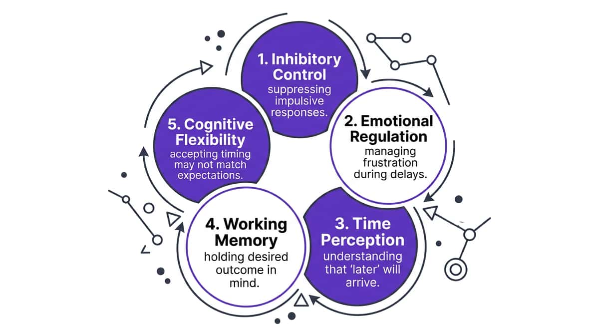 9-materials-that-help-with-waiting-skills therapy material