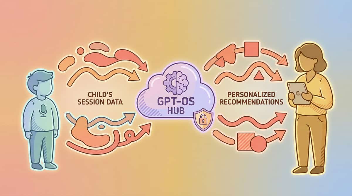 9-materials-that-help-after-word-regression therapy material