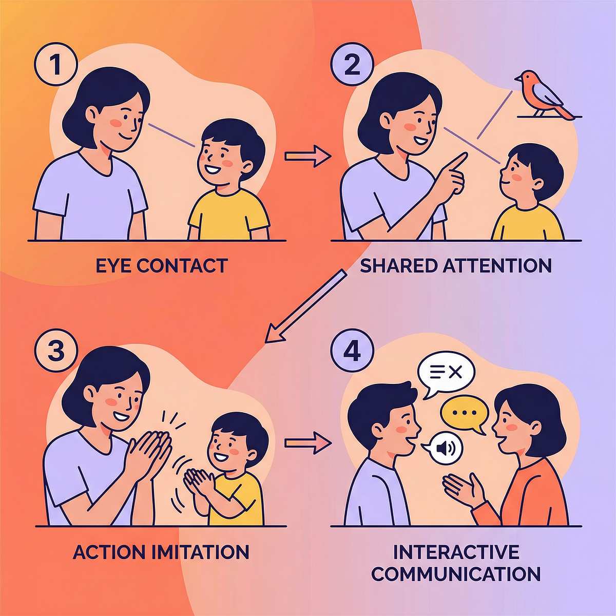 9-materials-that-help-building-joint-attention therapy material