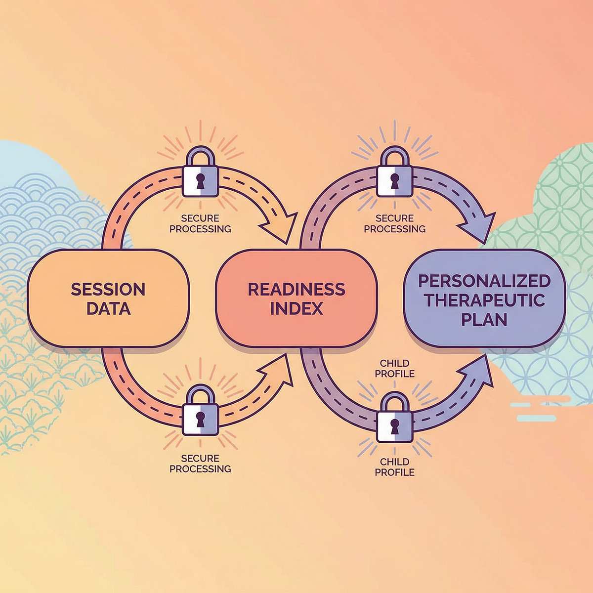 9-materials-that-help-teaching-first-communication therapy material