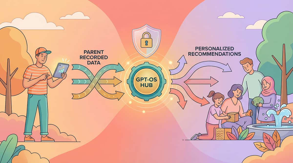 9-materials-that-help-when-child-cant-initiate therapy material