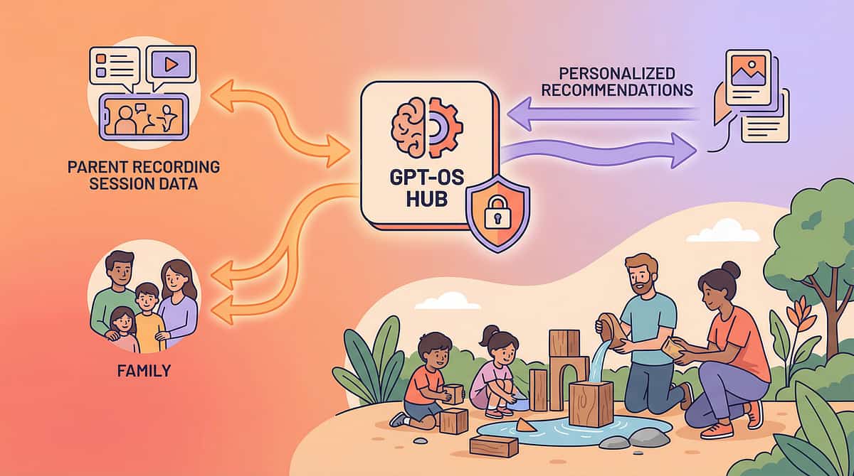 9-materials-that-help-when-child-is-bossy-in-play therapy material