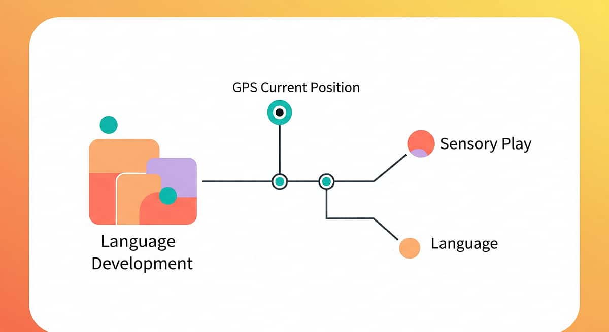 9-materials-that-help-when-child-uses-only-single-words therapy material