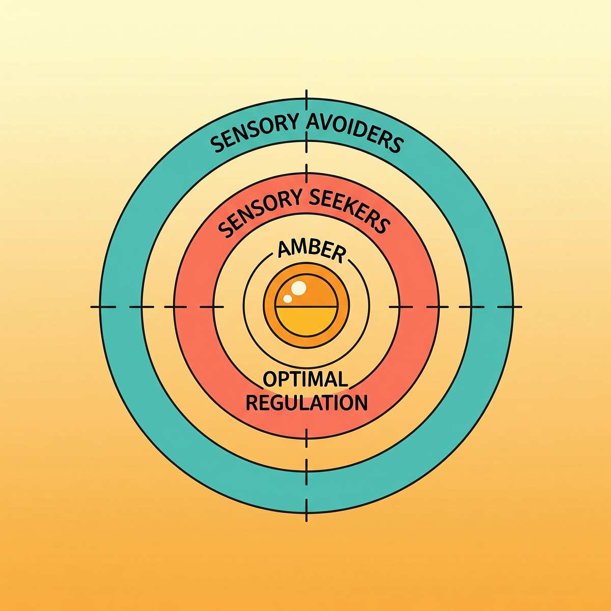 9-materials-that-help-when-stimming-blocks-learning therapy material