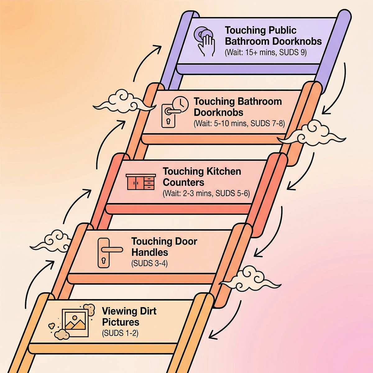 9-materials-that-help-with-compulsive-behaviors therapy material