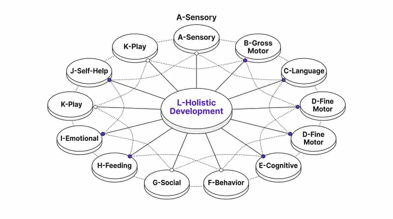 9-materials-that-help-with-development-overall therapy material