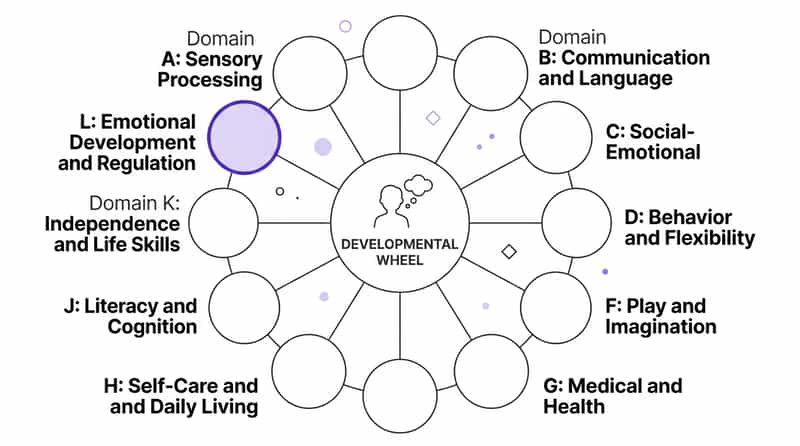 9-materials-that-help-with-emotional-overall therapy material